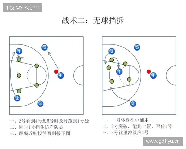 篮球中无球掩护规则的正确应用方法
